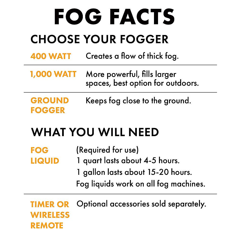 Fog Machine Timer with Burst and Interval Durations, Black, 2-in, Indoor/Outdoor Decoration for Halloween Front_Flat